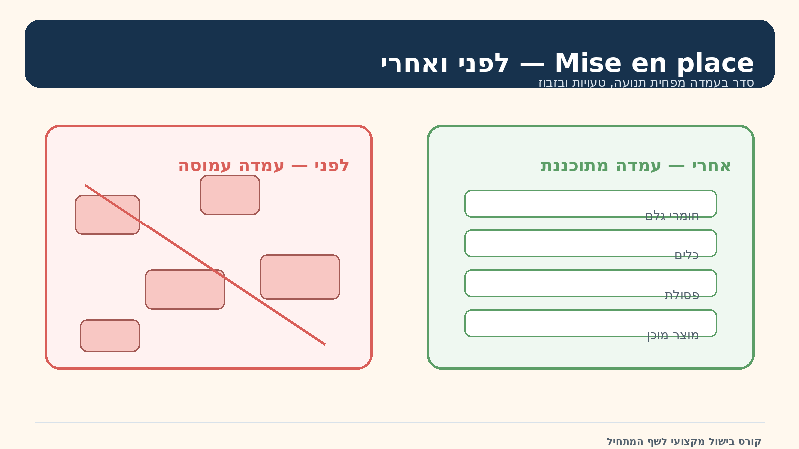 Mise en place: לפני ואחרי