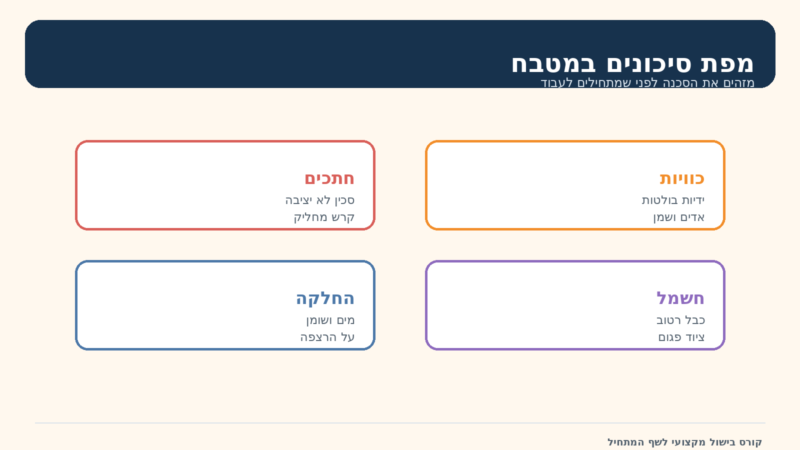 מפת סיכונים במטבח