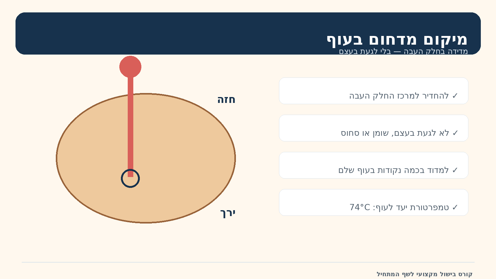 מיקום מדחום בעוף