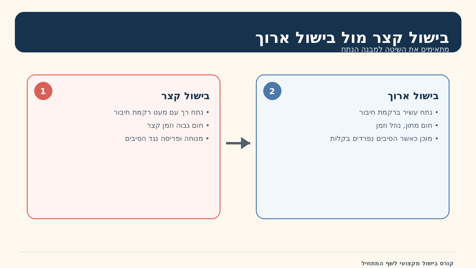 בישול קצר מול בישול ארוך