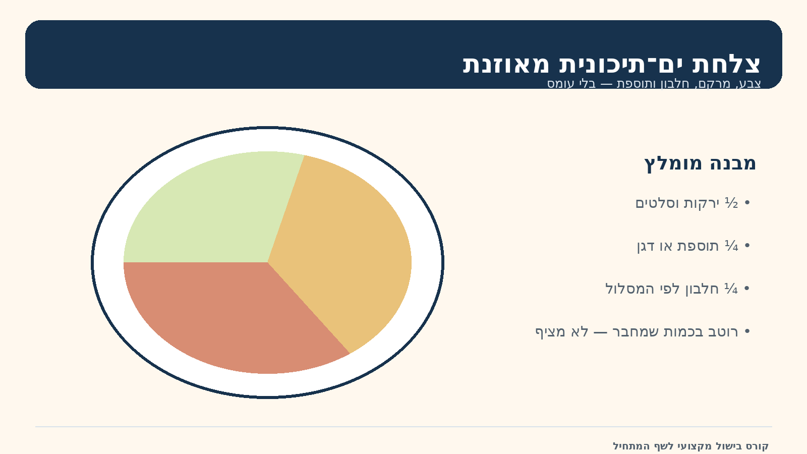 צלחת ים־תיכונית מאוזנת